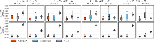 Figure 2 for Predicting Classification Accuracy when Adding New Unobserved Classes