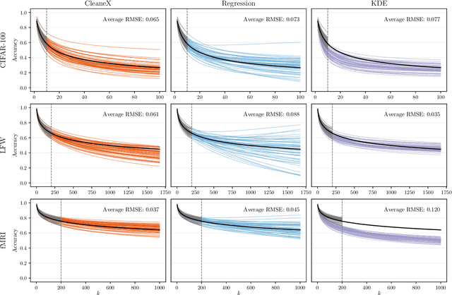 Figure 3 for Predicting Classification Accuracy when Adding New Unobserved Classes
