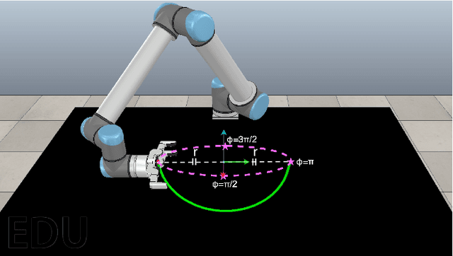 Figure 2 for Intrinsic Motivation in Object-Action-Outcome Blending Latent Space