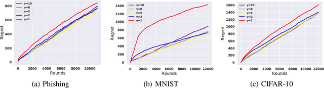 Figure 4 for Improved Algorithms for Neural Active Learning