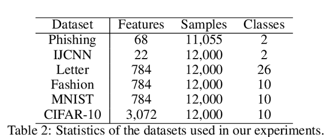 Figure 3 for Improved Algorithms for Neural Active Learning
