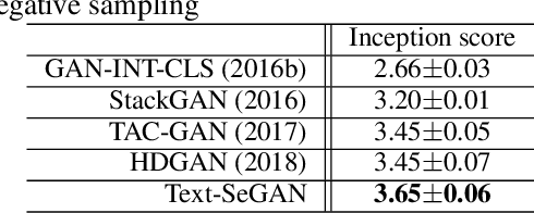 Figure 2 for Adversarial Learning of Semantic Relevance in Text to Image Synthesis