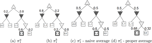 Figure 4 for Search in Imperfect Information Games