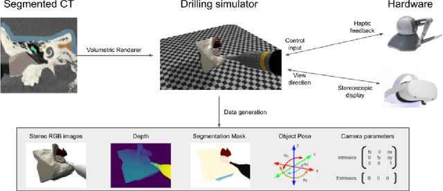 Figure 1 for Virtual Reality for Synergistic Surgical Training and Data Generation