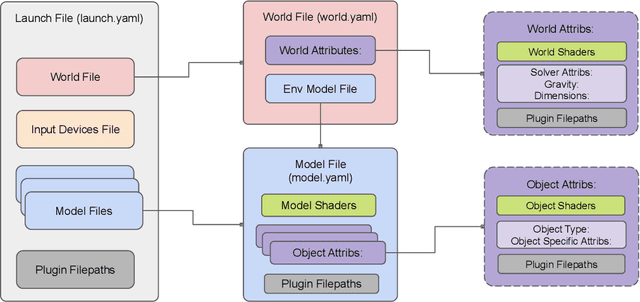 Figure 2 for Virtual Reality for Synergistic Surgical Training and Data Generation