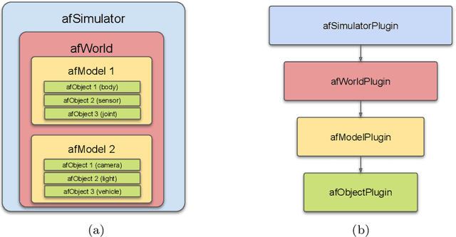 Figure 3 for Virtual Reality for Synergistic Surgical Training and Data Generation
