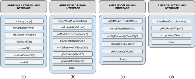 Figure 4 for Virtual Reality for Synergistic Surgical Training and Data Generation