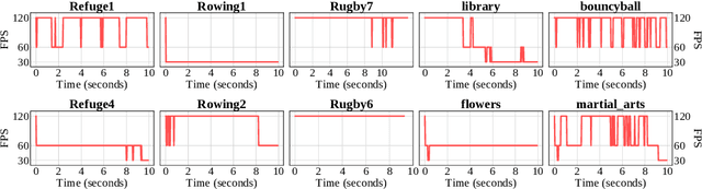 Figure 3 for Quality-driven Variable Frame-Rate for Green Video Coding in Broadcast Applications