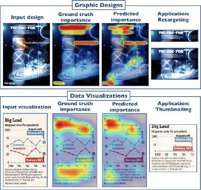 Figure 1 for Learning Visual Importance for Graphic Designs and Data Visualizations