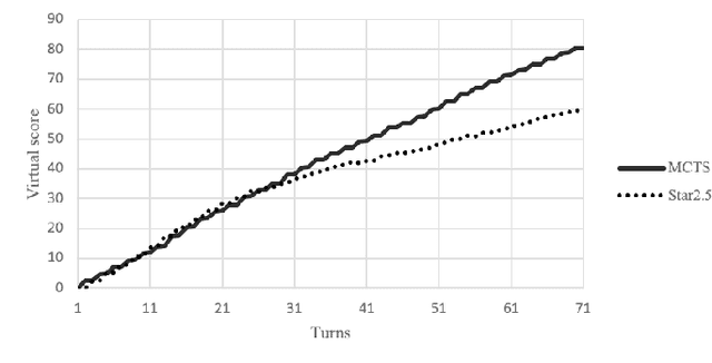 Figure 3 for Playing Carcassonne with Monte Carlo Tree Search