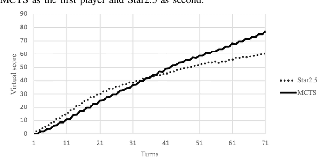 Figure 4 for Playing Carcassonne with Monte Carlo Tree Search