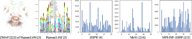 Figure 4 for Recent Advances in Monocular 2D and 3D Human Pose Estimation: A Deep Learning Perspective