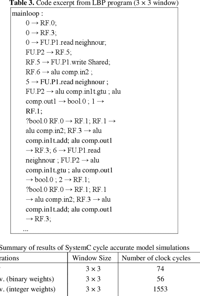 Figure 3 for Transport Triggered Array Processor for Vision Applications