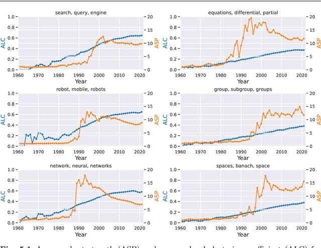 Figure 3 for Research Topic Flows in Co-Authorship Networks
