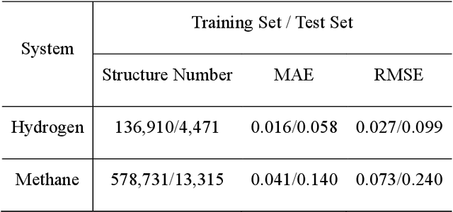 Figure 1 for Neural Network Based in Silico Simulation of Combustion Reactions