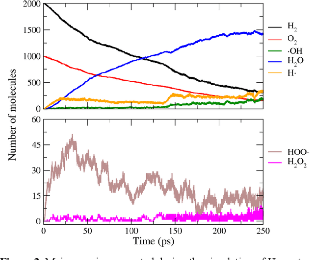 Figure 3 for Neural Network Based in Silico Simulation of Combustion Reactions