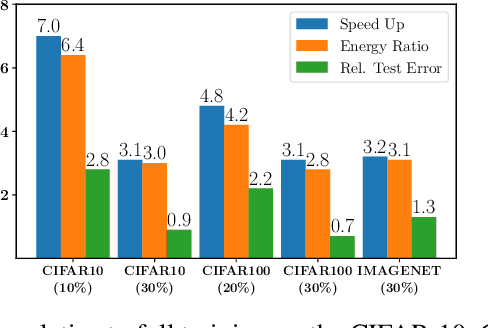 Figure 1 for GRAD-MATCH: A Gradient Matching Based Data Subset Selection for Efficient Learning