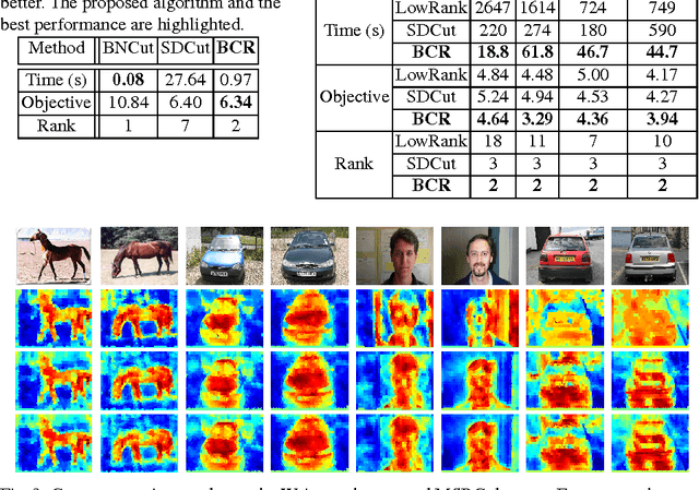 Figure 2 for Biconvex Relaxation for Semidefinite Programming in Computer Vision