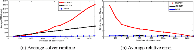 Figure 1 for Biconvex Relaxation for Semidefinite Programming in Computer Vision