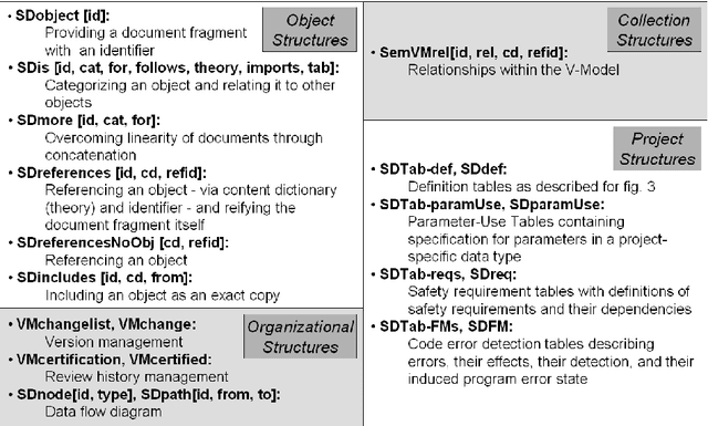 Figure 3 for Dimensions of Formality: A Case Study for MKM in Software Engineering