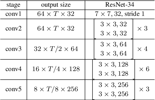 Figure 1 for Spatial Pyramid Encoding with Convex Length Normalization for Text-Independent Speaker Verification
