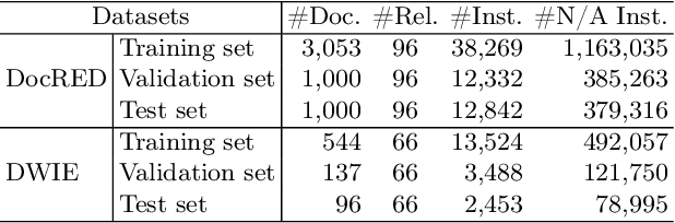 Figure 2 for Enhancing Document-level Relation Extraction by Entity Knowledge Injection