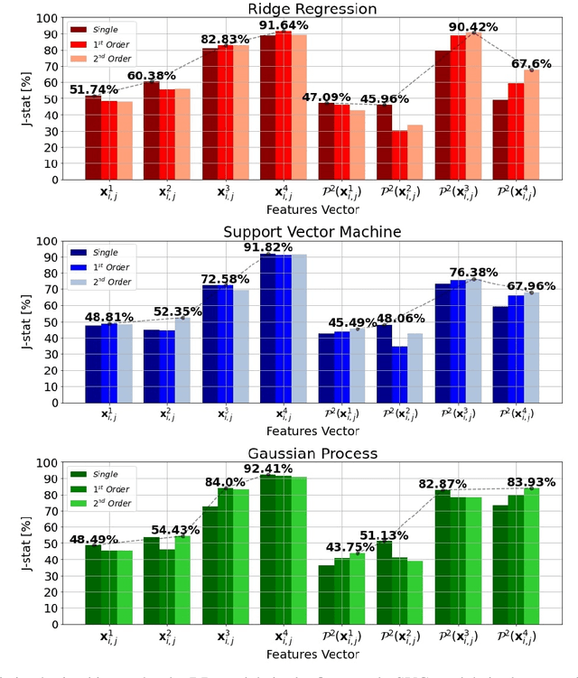 Figure 2 for Explicit Basis Function Kernel Methods for Cloud Segmentation in Infrared Sky Images