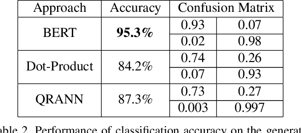 Figure 4 for Cross-lingual Information Retrieval with BERT
