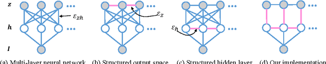 Figure 1 for CRF-CNN: Modeling Structured Information in Human Pose Estimation