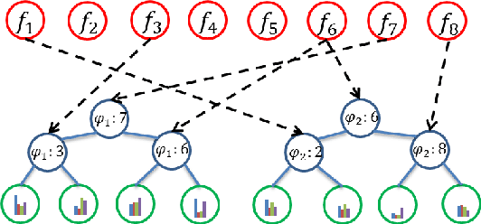 Figure 3 for Label Distribution Learning Forests