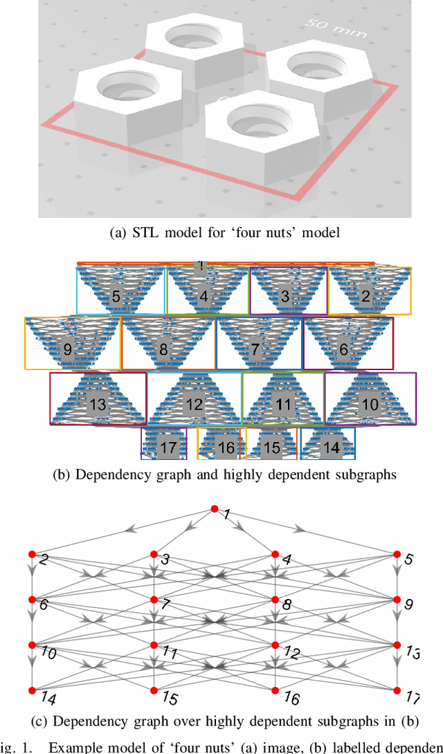 Figure 1 for Toward Optimal FDM Toolpath Planning with Monte Carlo Tree Search