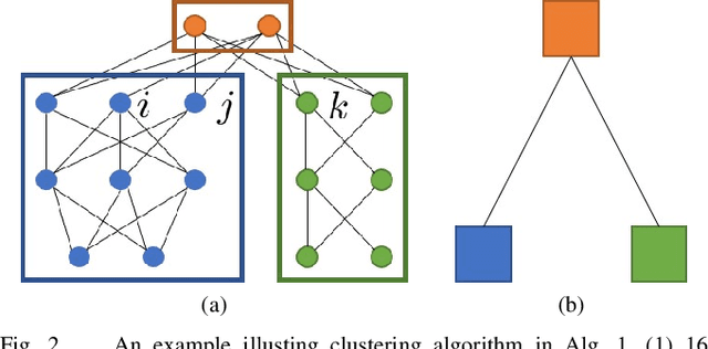 Figure 2 for Toward Optimal FDM Toolpath Planning with Monte Carlo Tree Search