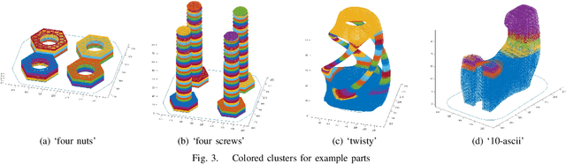 Figure 3 for Toward Optimal FDM Toolpath Planning with Monte Carlo Tree Search