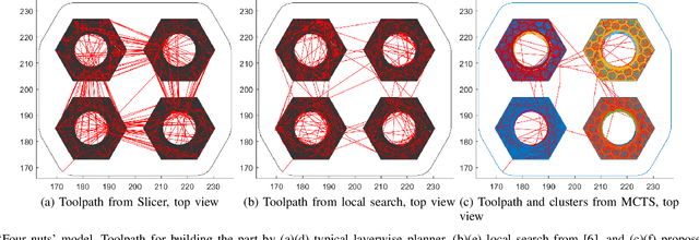 Figure 4 for Toward Optimal FDM Toolpath Planning with Monte Carlo Tree Search