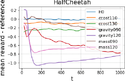 Figure 3 for Drift Detection in Episodic Data: Detect When Your Agent Starts Faltering