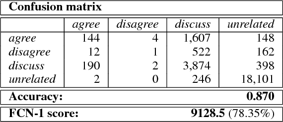 Figure 3 for Debunking Fake News One Feature at a Time