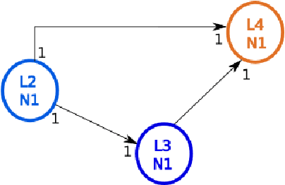Figure 3 for HSMD: An object motion detection algorithm using a Hybrid Spiking Neural Network Architecture