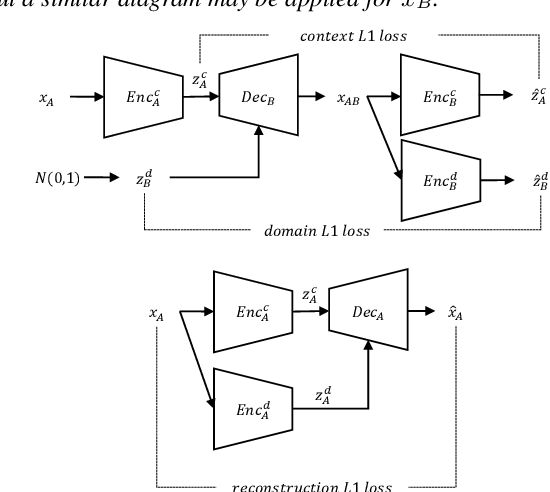Figure 3 for Unsupervised Speech Domain Adaptation Based on Disentangled Representation Learning for Robust Speech Recognition