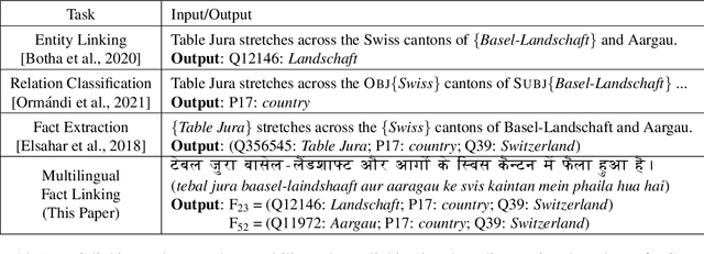 Figure 2 for Multilingual Fact Linking