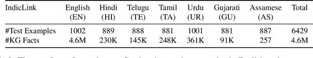 Figure 3 for Multilingual Fact Linking