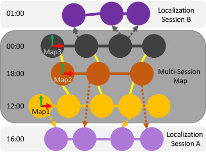 Figure 1 for Multi-Session Visual SLAM for Illumination Invariant Localization in Indoor Environments