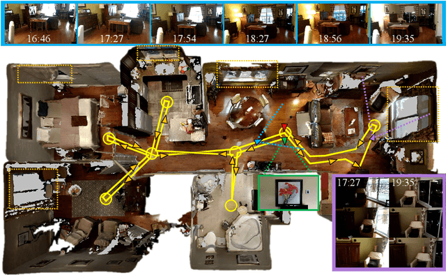 Figure 2 for Multi-Session Visual SLAM for Illumination Invariant Localization in Indoor Environments