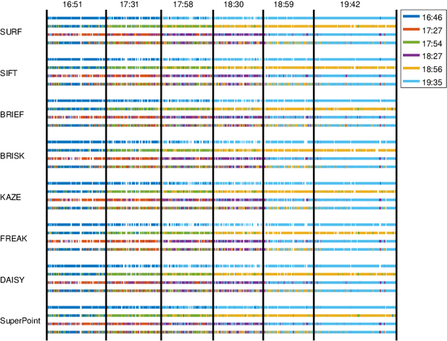 Figure 4 for Multi-Session Visual SLAM for Illumination Invariant Localization in Indoor Environments