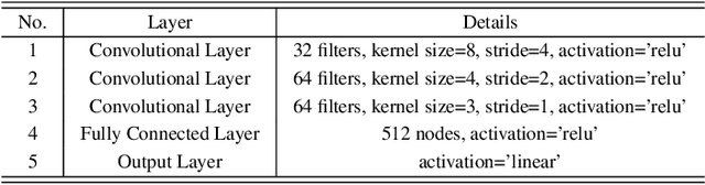 Figure 2 for SDRL: Interpretable and Data-efficient Deep Reinforcement Learning Leveraging Symbolic Planning