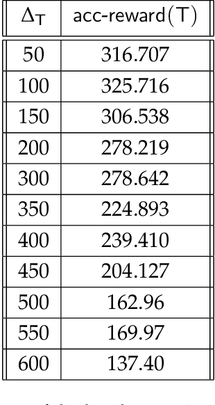 Figure 1 for Learning User Preferences in Non-Stationary Environments