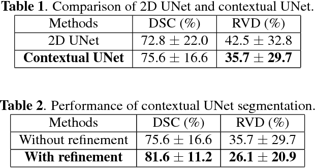 Figure 2 for Deep LOGISMOS: Deep Learning Graph-based 3D Segmentation of Pancreatic Tumors on CT scans
