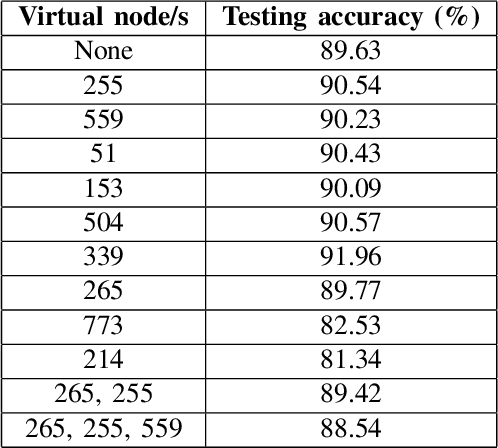 Figure 3 for Data-driven Leak Localization in Water Distribution Networks via Dictionary Learning and Graph-based Interpolation