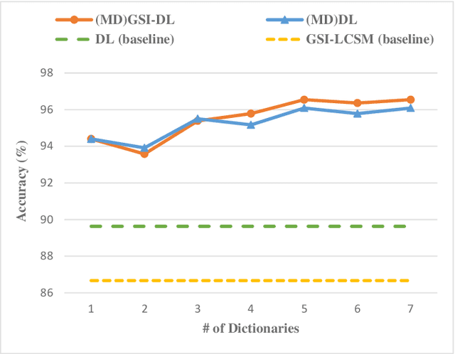 Figure 2 for Data-driven Leak Localization in Water Distribution Networks via Dictionary Learning and Graph-based Interpolation