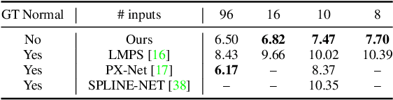 Figure 4 for Neural Reflectance for Shape Recovery with Shadow Handling
