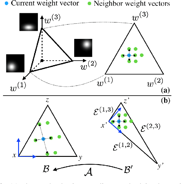 Figure 3 for A Local Optimization Framework for Multi-Objective Ergodic Search